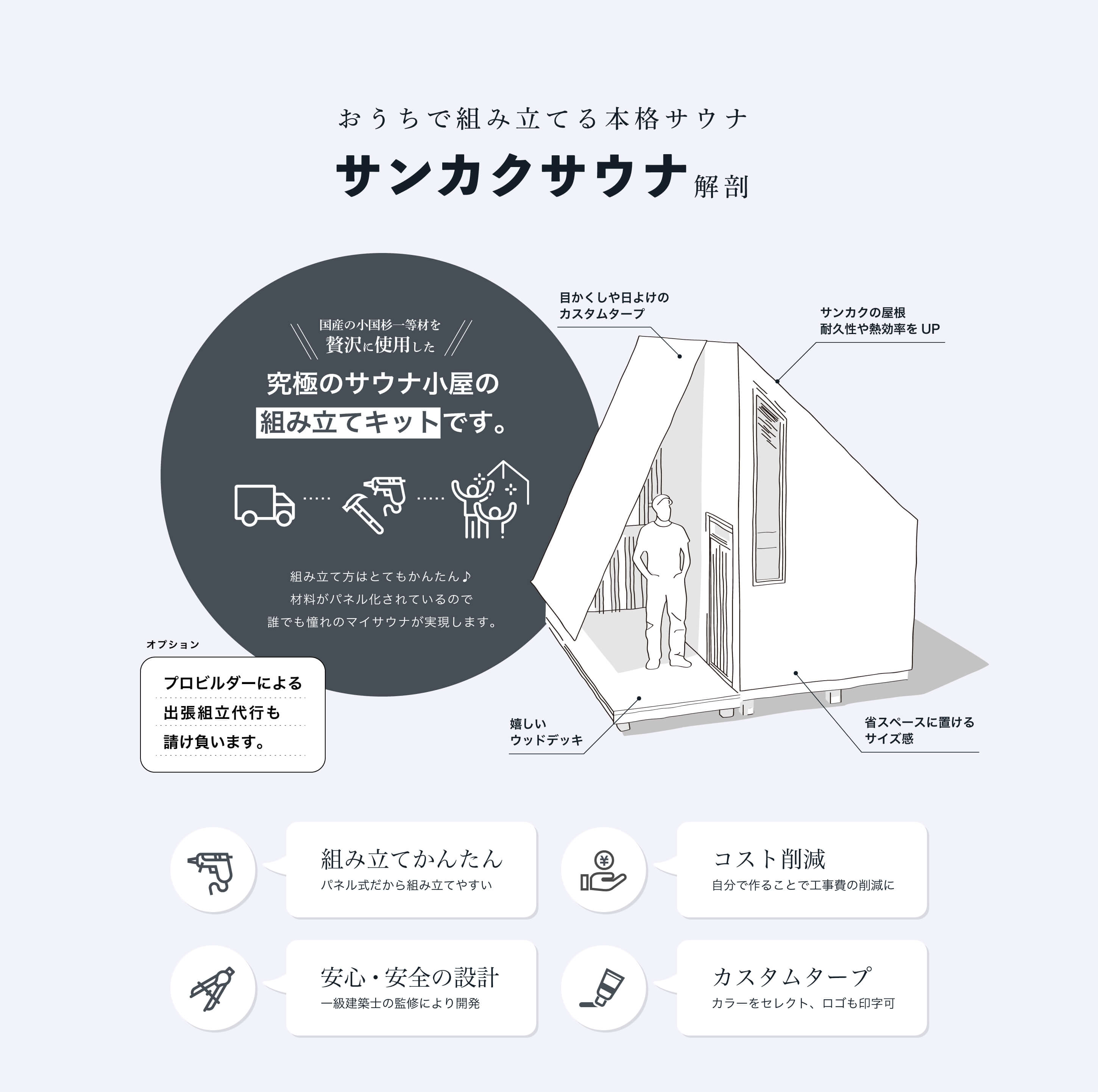 おうちで組み立てる本格サウナ　サンカクサウナ解剖